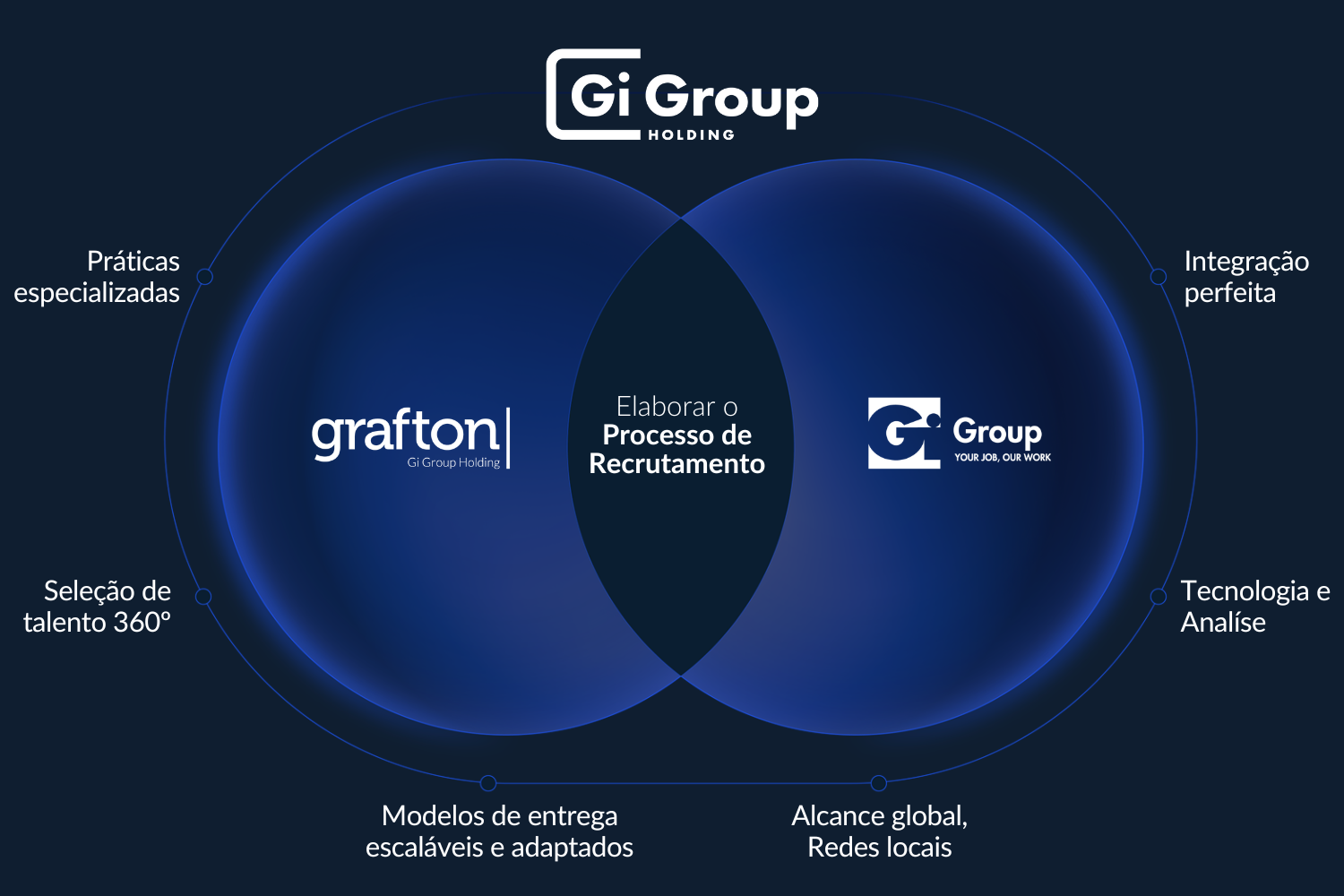 Copy of Copy of RPO  Visual Practices - Dark version