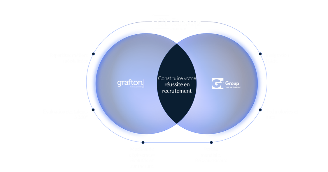 Schema Grafton Gi Group2